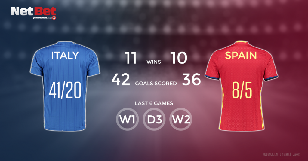 Preview: Italy Vs. Spain - World Cup Qualifier, Odds, Tips And Predictions